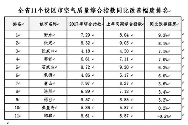 河北煤改重拳出擊，空氣能采暖享巨額補貼